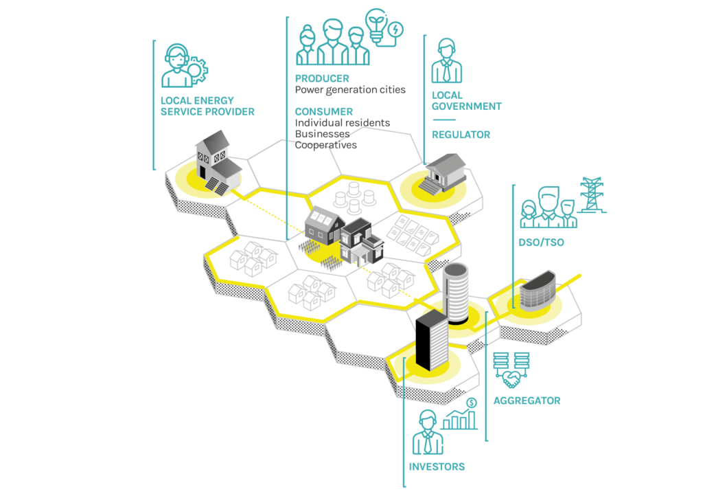 RENAISSANCE stakeholders map