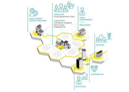 RENAISSANCE stakeholders map